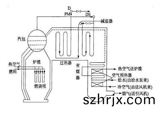 蒸(zheng)汽鍋鑪工(gong)藝(yi)流(liu)程 蒸(zheng)汽(qi)鍋(guo)鑪工藝流(liu)程(cheng)